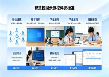 多地发布智慧校园示范校评选标准
