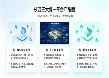 校园三大统一平台：数据中台智慧校园底座