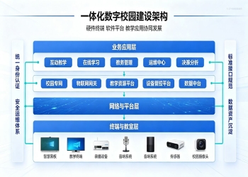 多媒体教学一体化数字校园解决方案：数字教研赋能平台
