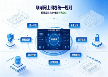联考网上阅卷完整部署方案：多校统考标准化落地流程