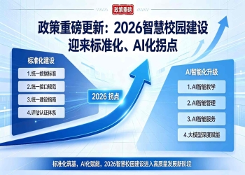 2026智慧校园新标准落地：一体化管理系统成刚需