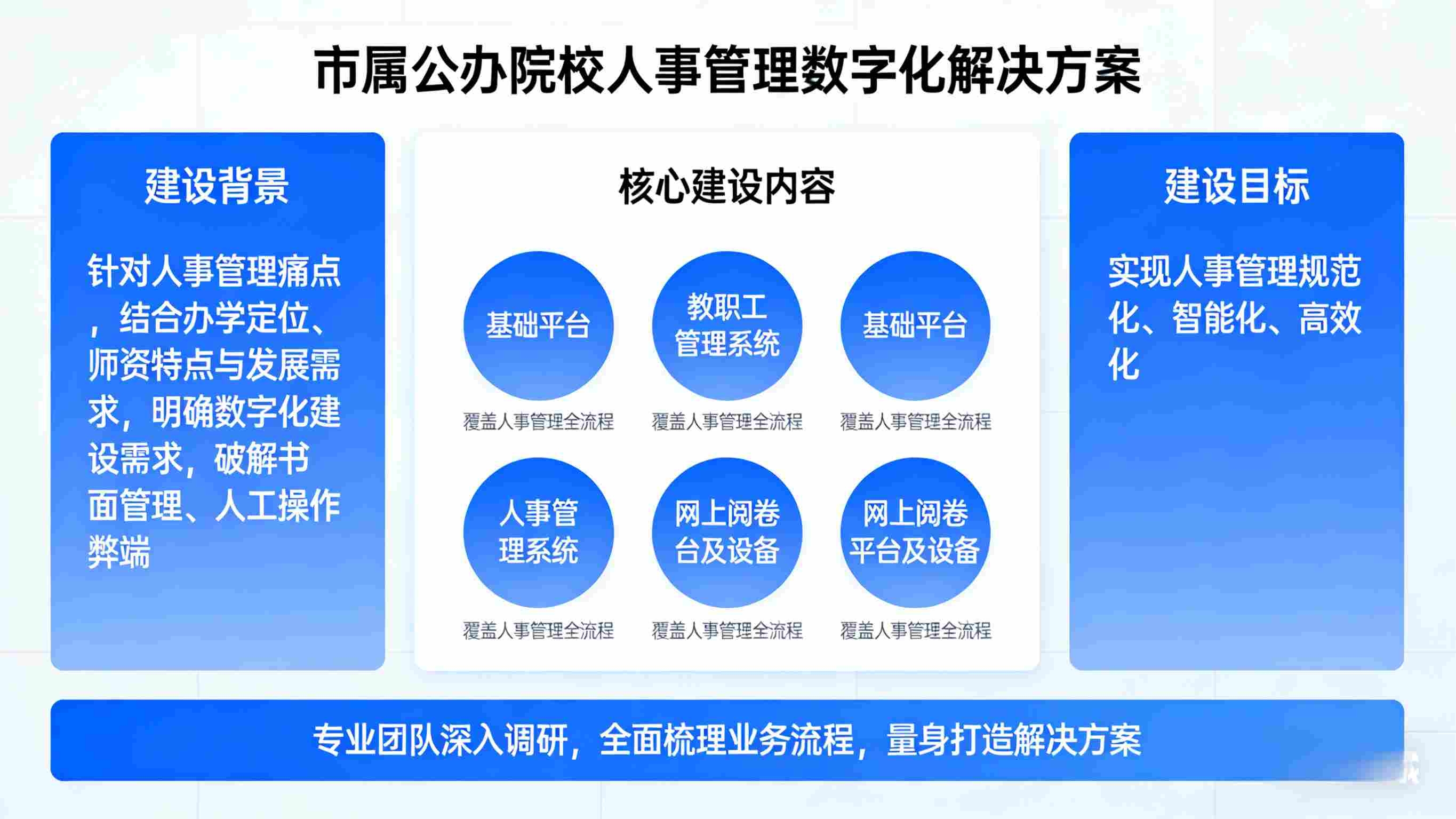 江苏省淮安市中等职业技术学校人事管理数字化(图3) 江苏省淮安市中等职业技术学校数字化平台破解传统档案与考核痛点(图3)