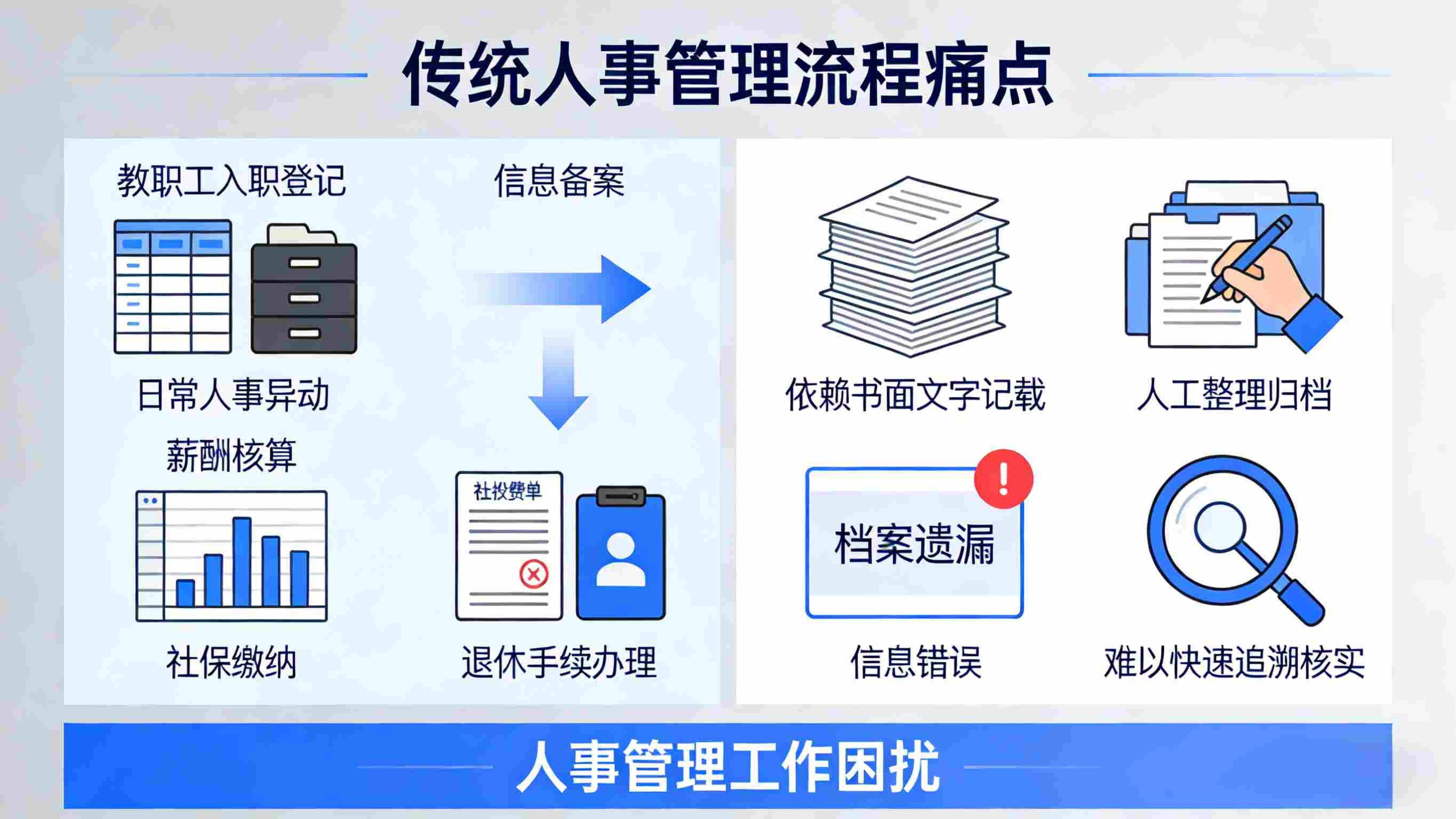 江苏省淮安市中等职业技术学校人事管理数字化(图2) 江苏省淮安市中等职业技术学校数字化平台破解传统档案与考核痛点(图2)