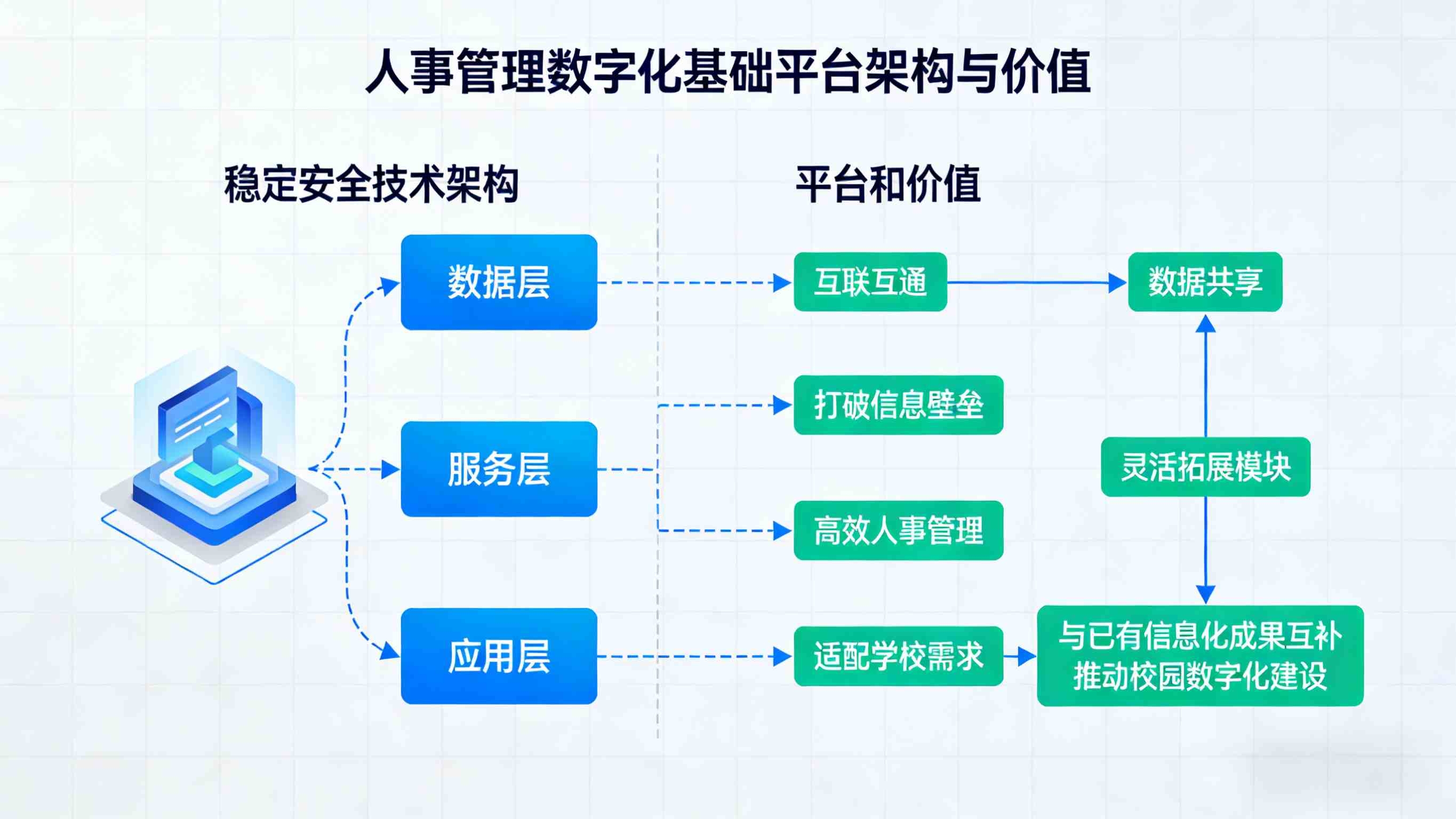 江苏省淮安市中等职业技术学校人事管理数字化(图4) 江苏省淮安市中等职业技术学校数字化平台破解传统档案与考核痛点(图4)