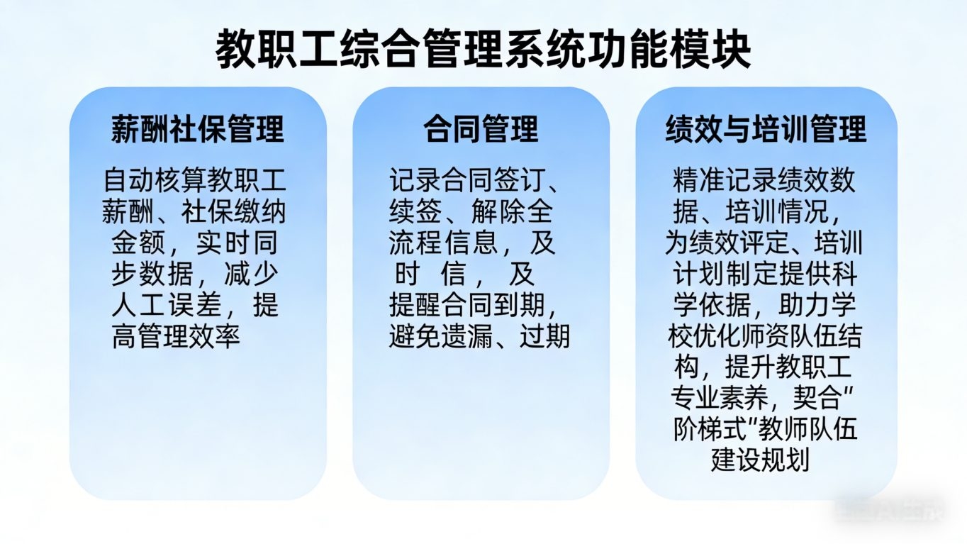 江苏省淮安市中等职业技术学校人事管理数字化(图7) 江苏省淮安市中等职业技术学校数字化平台破解传统档案与考核痛点(图7)