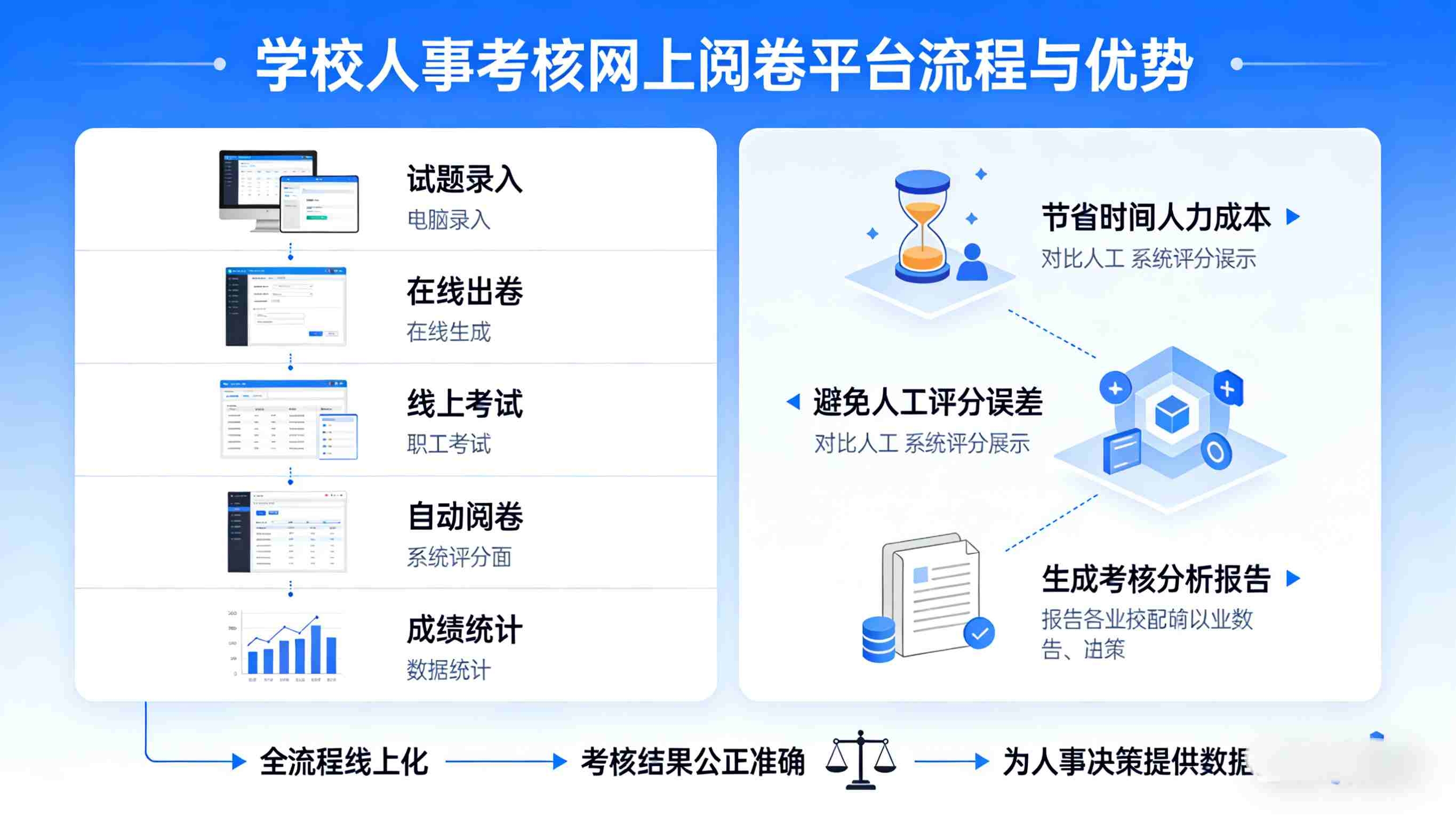 江苏省淮安市中等职业技术学校人事管理数字化(图8) 江苏省淮安市中等职业技术学校数字化平台破解传统档案与考核痛点(图8)