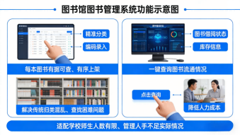 天长市同心小学图书馆管理软硬件建设(图3) 安徽省滁州市天长市同心小学图书馆管理软硬件建设:搭建管理软硬件系统,实现自助借阅便捷化(图3)