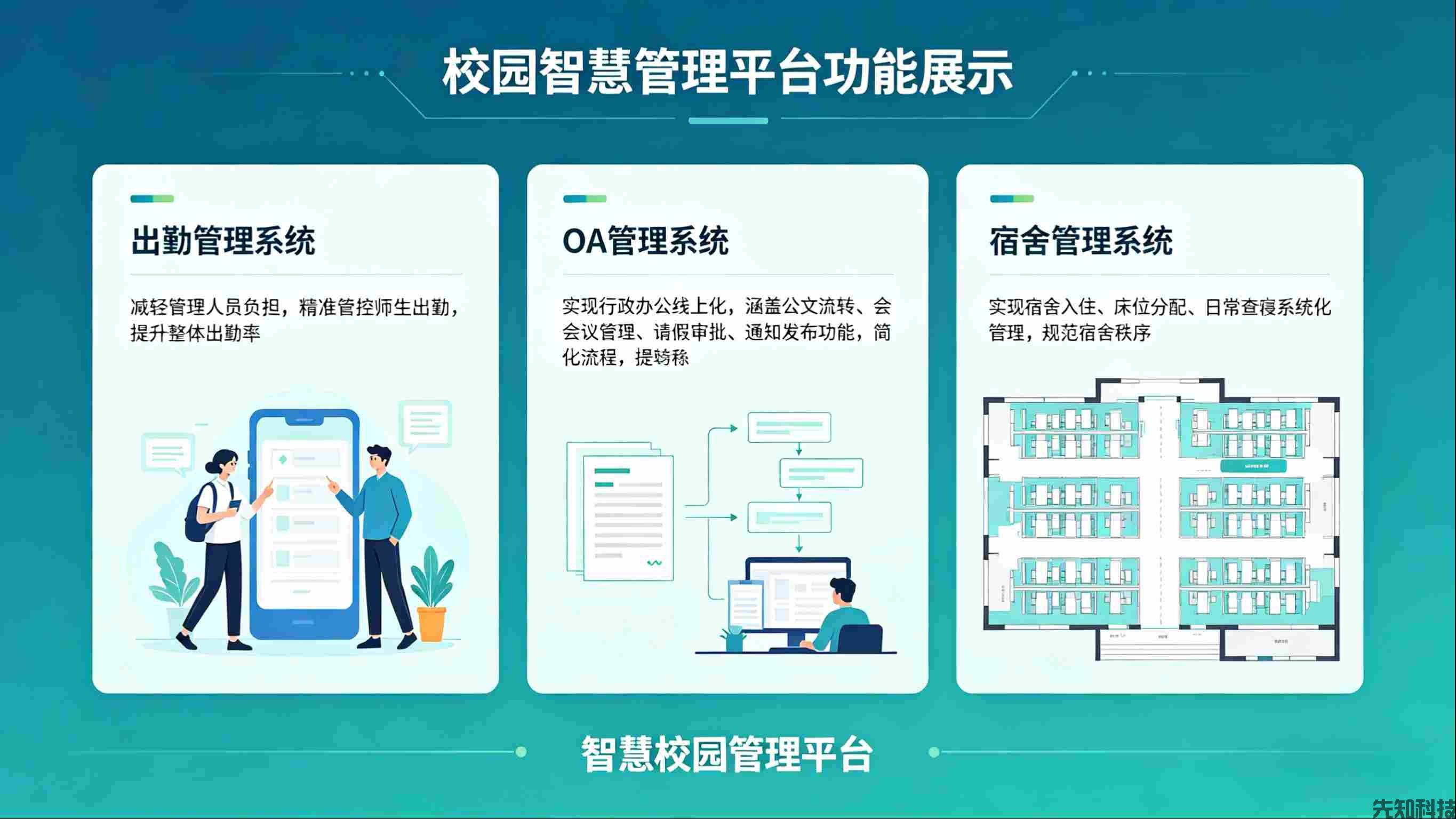 阿克苏工业职业技术学院智慧校园管理平台建设(图2) 阿克苏工业职业技术学院智慧校园管理平台建设(图2)