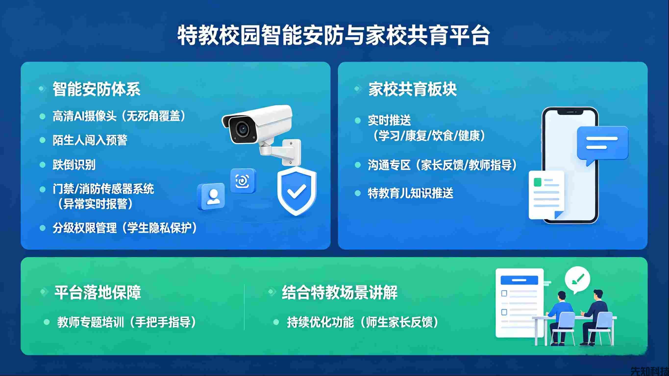 黔东南州民族特殊教育智慧校园平台建设:特教智慧化转型范本(图2) 黔东南州民族特殊教育智慧校园平台建设:特教智慧化转型范本(图2)