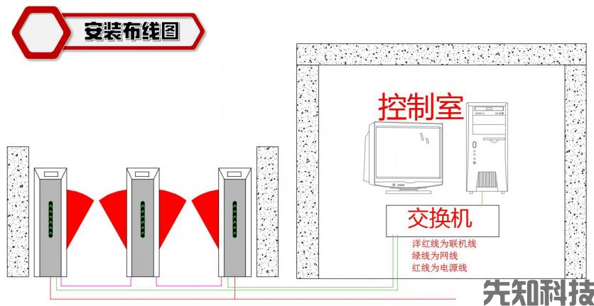 八角灯条翼闸简介及参数(图2) 八角灯条翼闸简介及参数(图2)