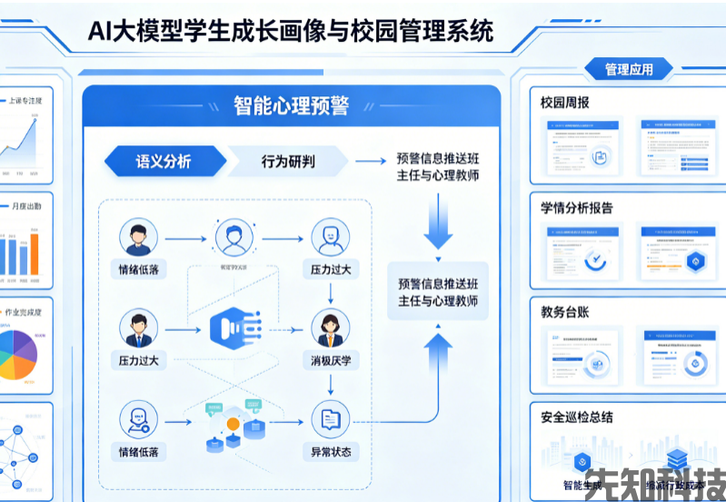 生成式AI如何重塑智慧校园？2026–2030趋势预判(图3)