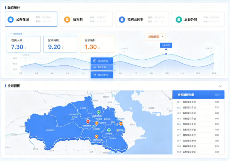 校园编制管理平台系统(图2)