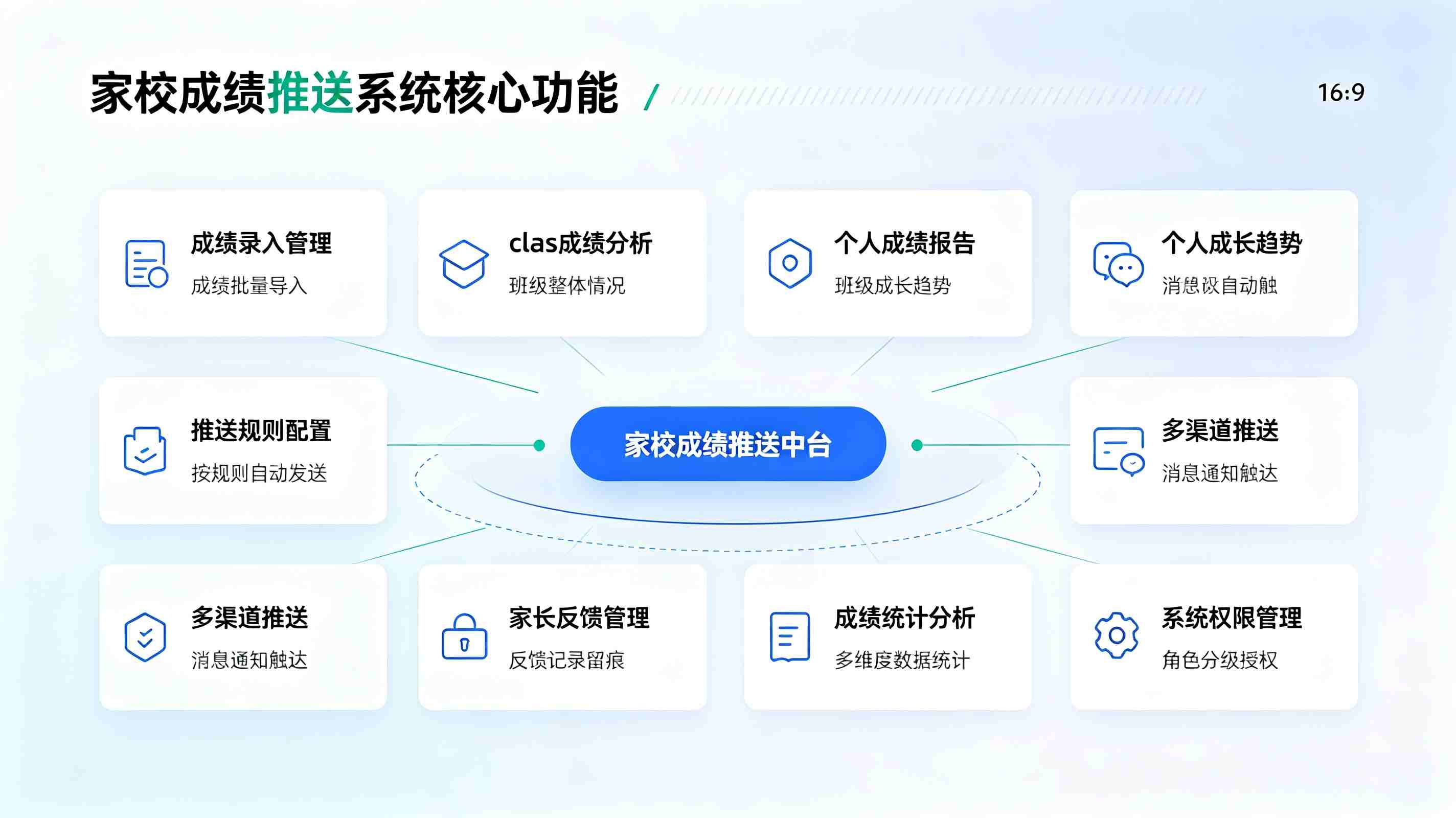 家校成绩推送系统：家校透明共育，教学闭环一体化解决方案(图2)