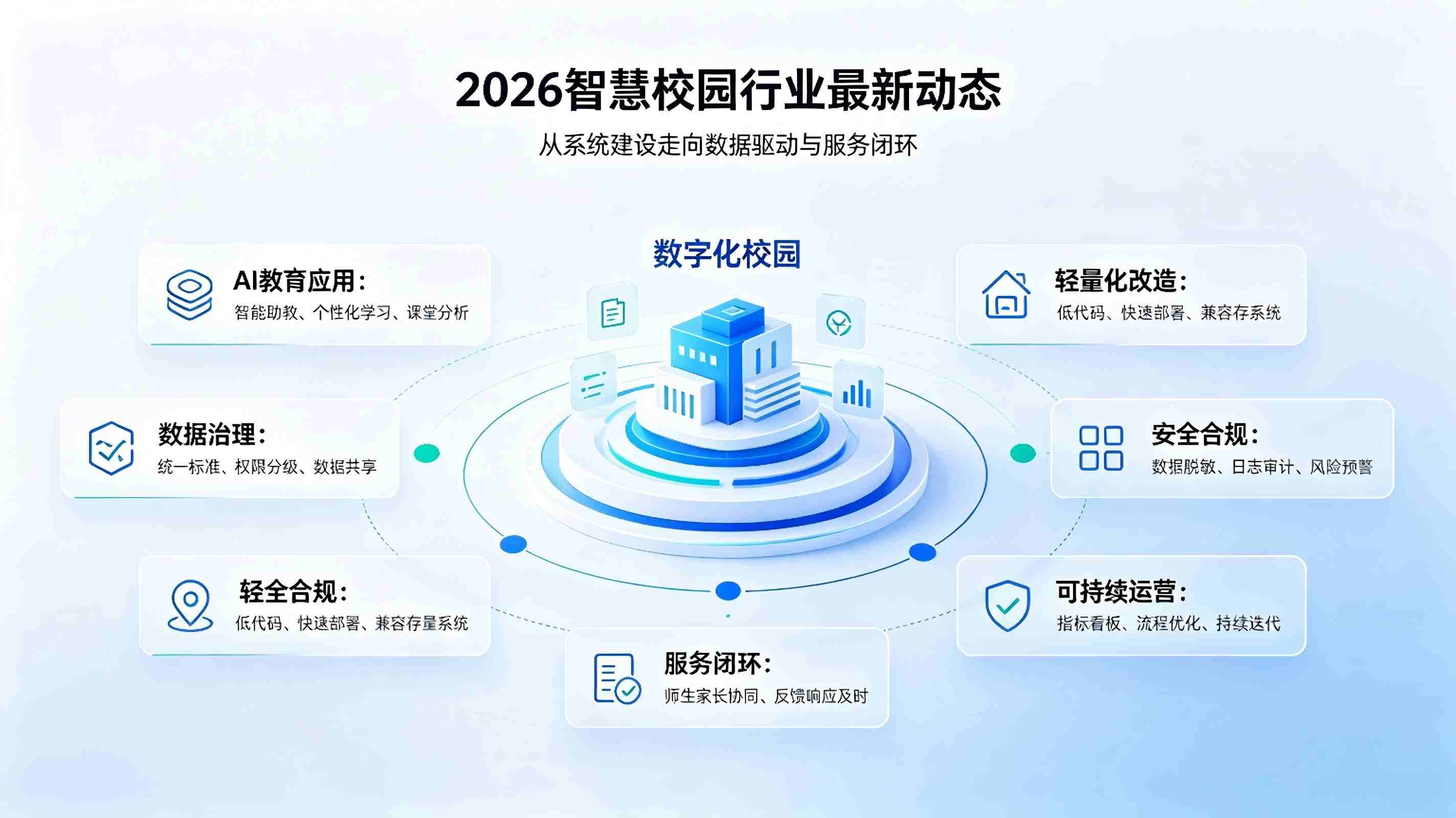 智慧校园最新资讯：政策新规、技术趋势与校园改造动态(图2)