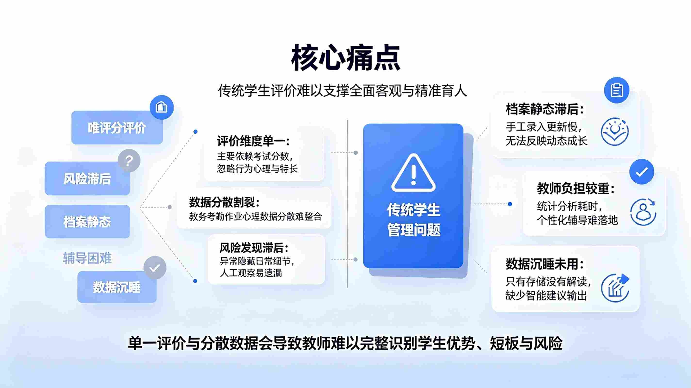 学生画像智能体系统:多维度学情AI分析与精准育人解决方案(图2) 学生画像智能体系统:多维度学情AI分析与精准育人解决方案(图2)