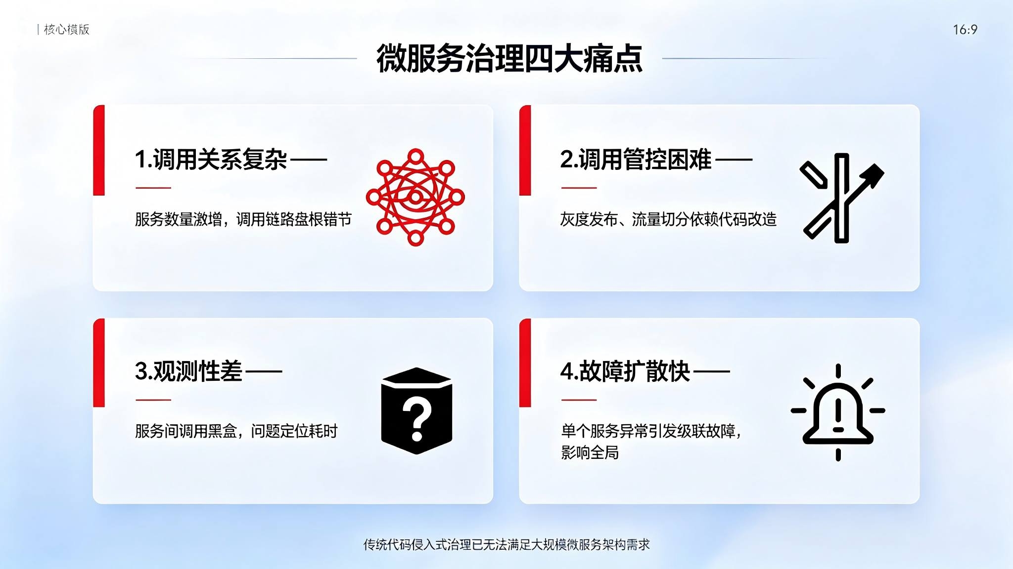 服务网格管理系统：微服务全链路治理与智能运维解决方案(图2)