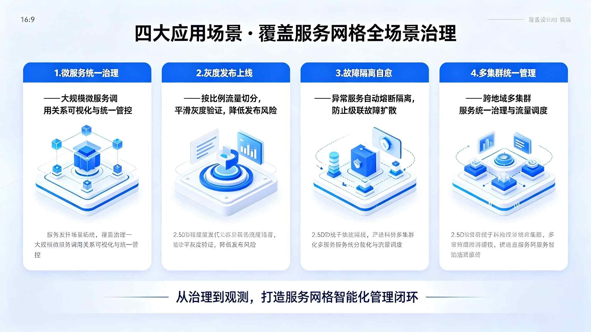 服务网格管理系统：微服务全链路治理与智能运维解决方案(图4)